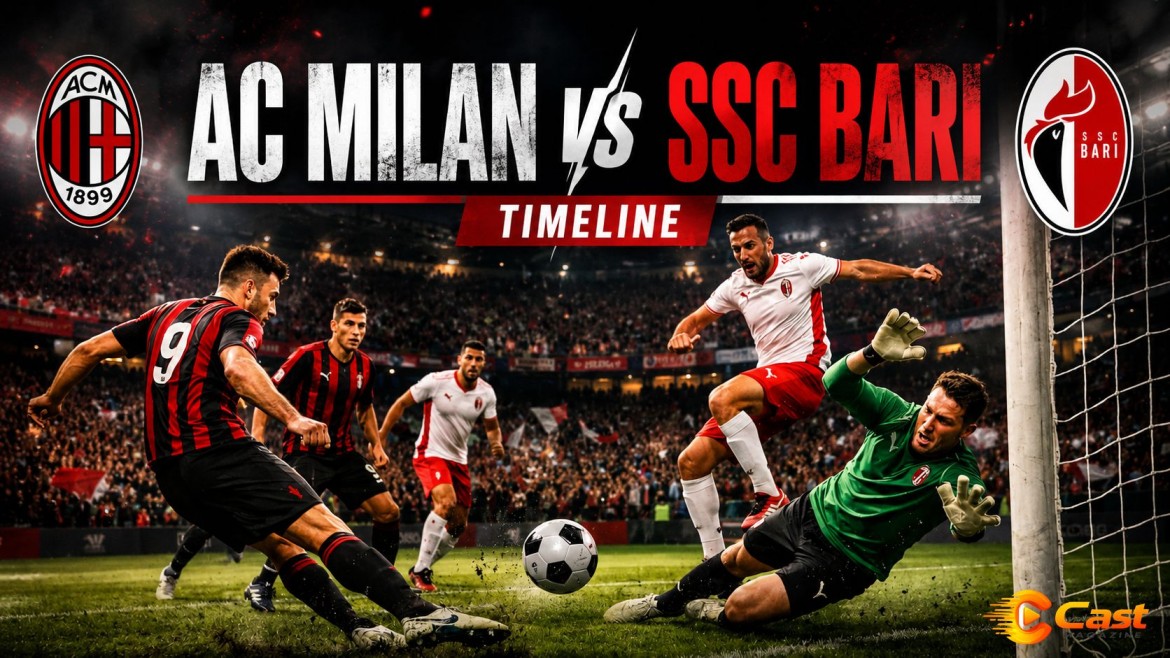 AC Milan vs SSC Bari Timeline
